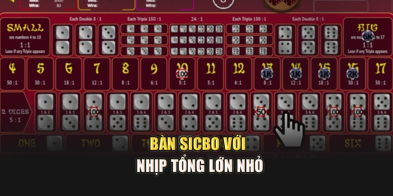 Bàn sicbo với nhịp tổng lớn nhỏ
